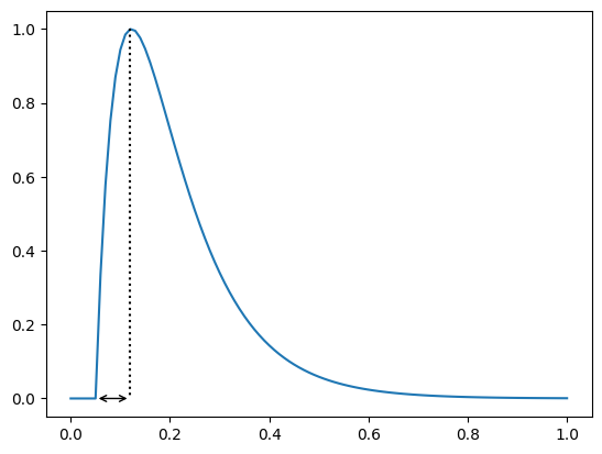 ../_images/0f56926d5094cea7197b91dead969020828f4cfd7ab67f918be2deb072908bd7.png