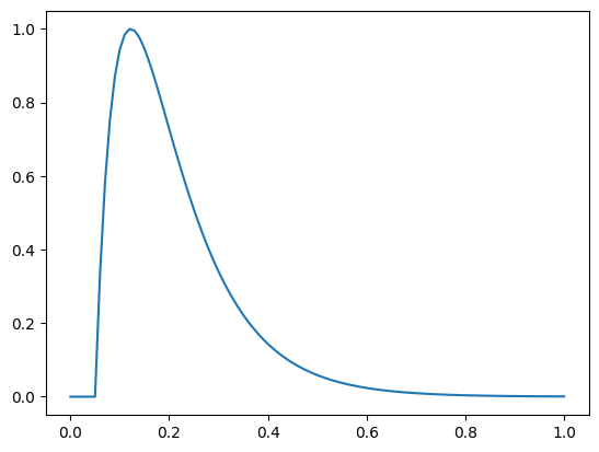 ../_images/388d14a260ac7e02faee31df54459dcbd739c6e4226411b59a97ef512f7096f5.png