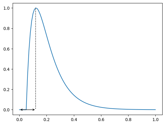 ../_images/6b21cd371daec536bf5a490bcc40e0c48457aa35f30ccdbc520ecd376fcfa028.png