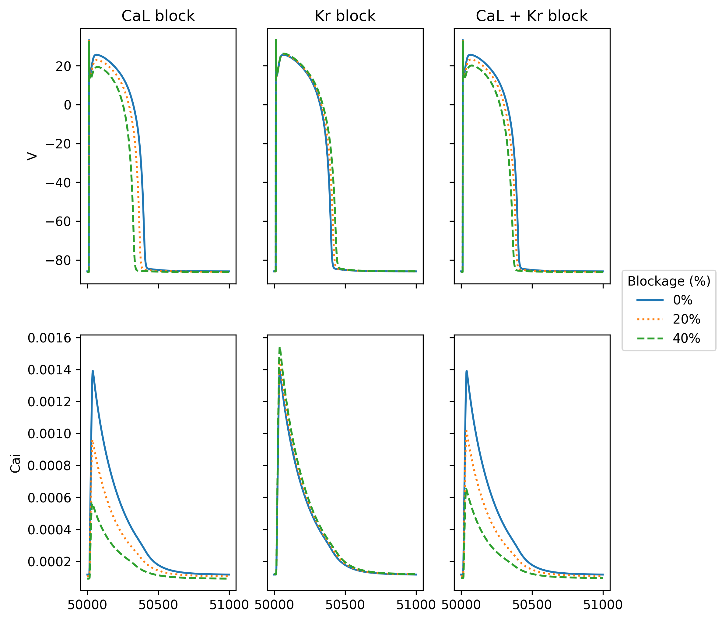 ../../_images/tentusscher_field_parameters.png