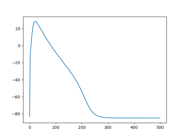 _images/custom_cell_model_pure_ep_v.png