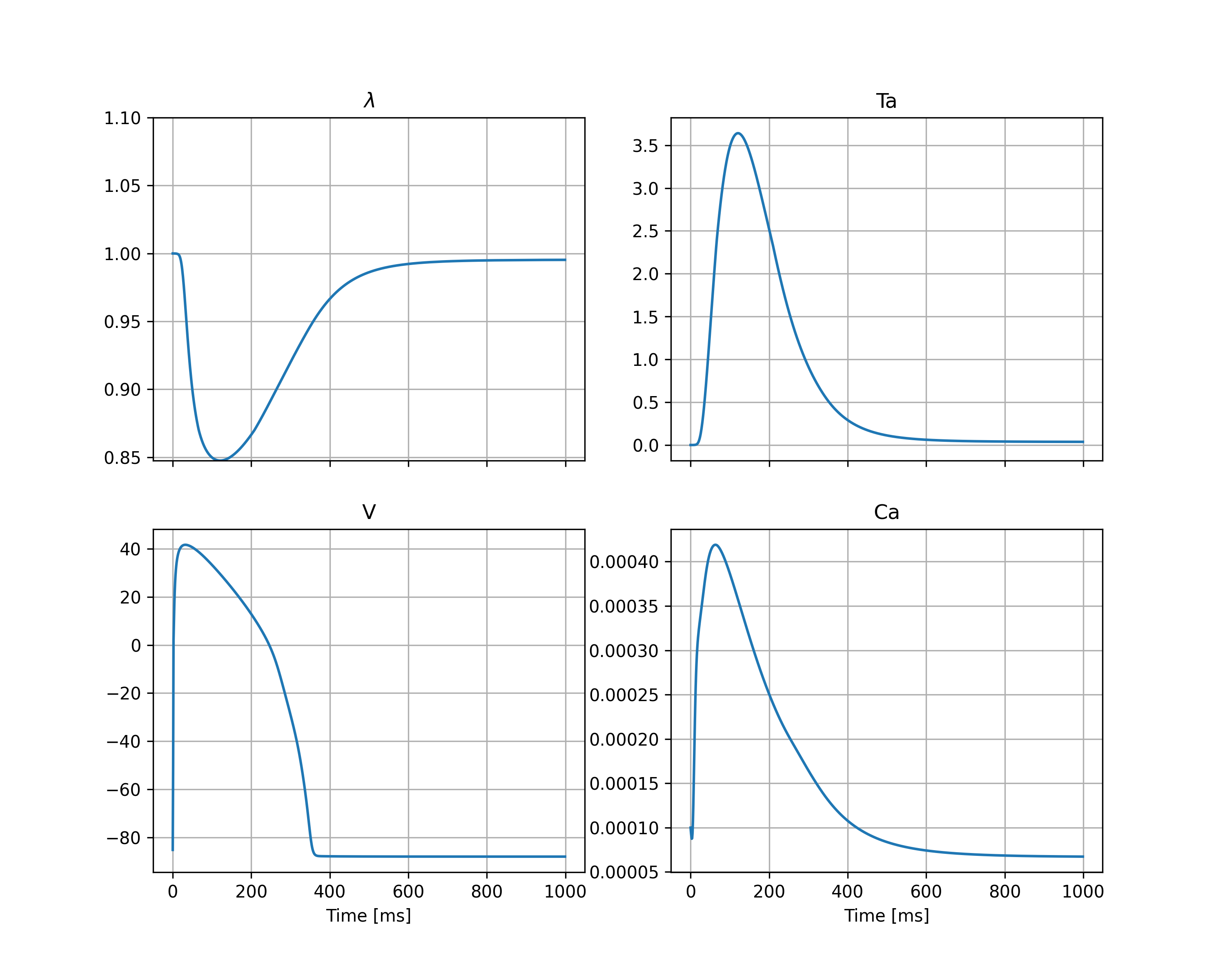 _images/drug_demo_state_traces.png