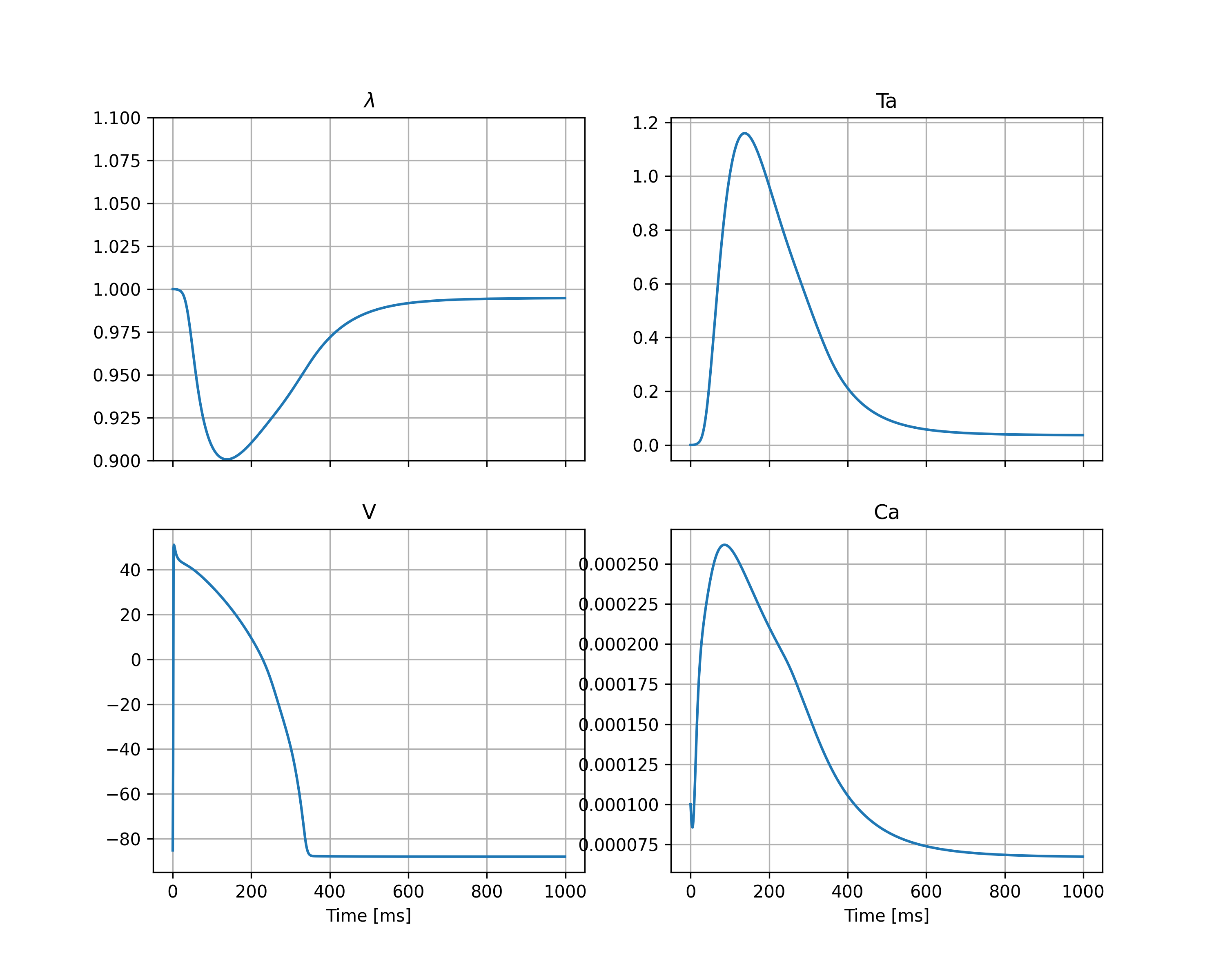 _images/simple_demo_state_traces.png