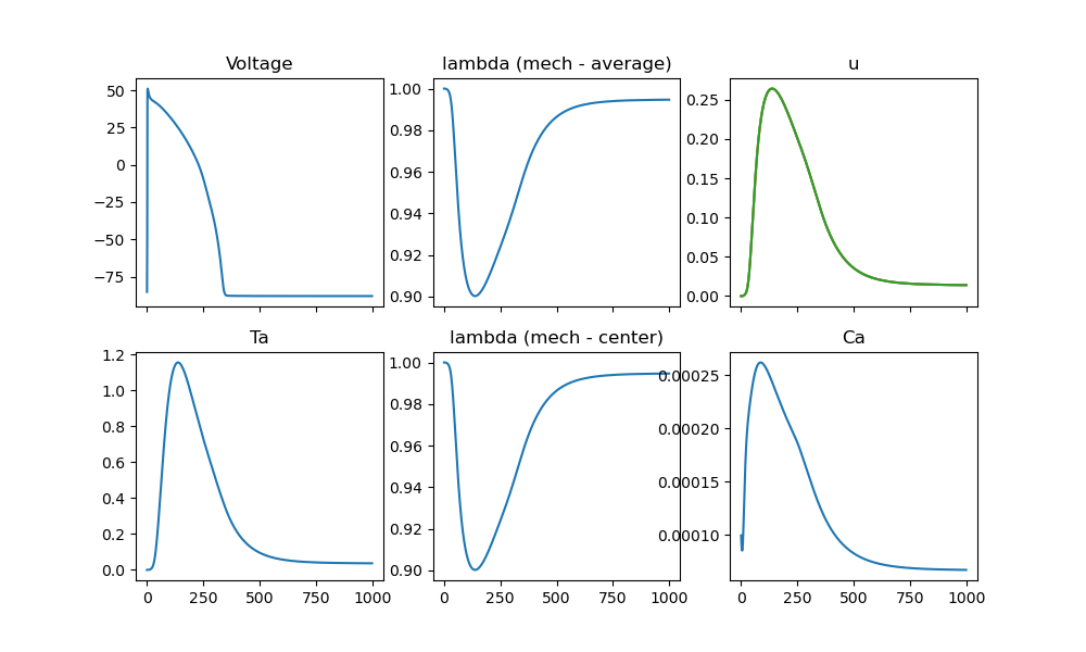 _images/tracking_values.png