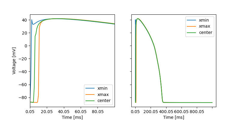 _images/voltage_custom_stimulus_domain.png